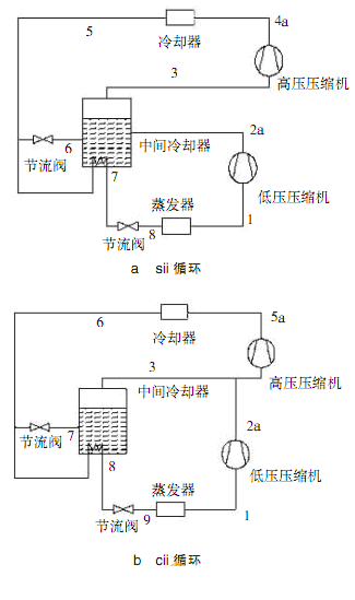 两种二氧化碳空调制冷循环原理介绍