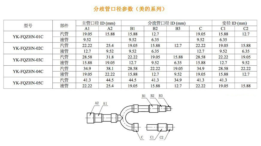 易科美的分支器 fqzhn-05c 带配件 4套/箱