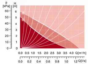 水力曲线：
